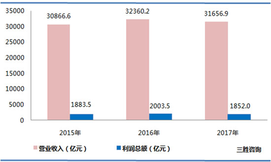 橡胶和塑料制品数据
