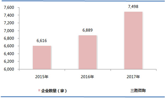 电力、热力生产和供应行业运营指标