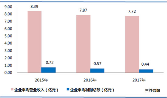 电力、热力生产和供应行业运营指标