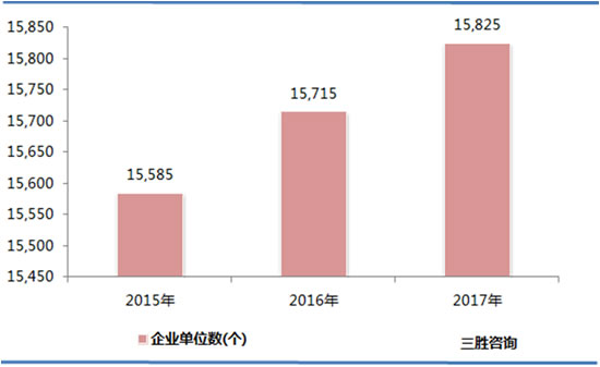 纺织服装、服饰业数据