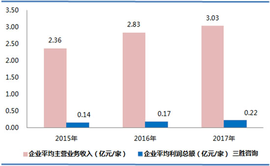 黑色金属矿采选业数据