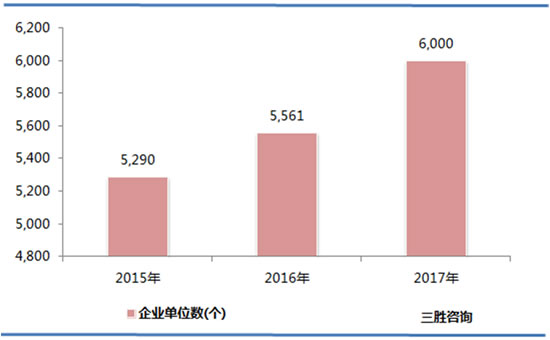 家具制造业数据