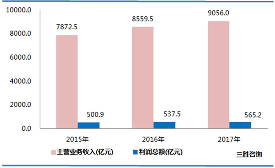 家具制造业数据