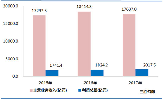 酒、饮料和精制茶制造业数据