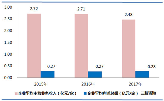 酒、饮料和精制茶制造业数据