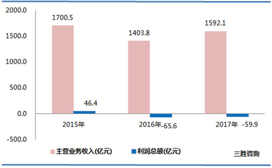 开采辅助活动行业数据