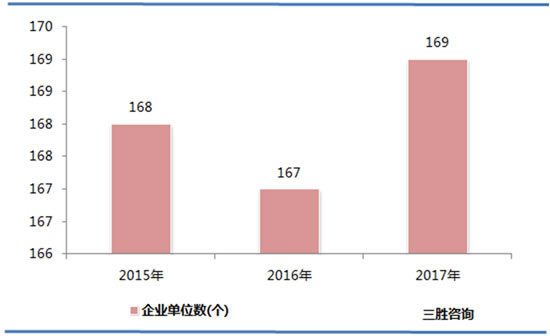 开采辅助活动行业数据