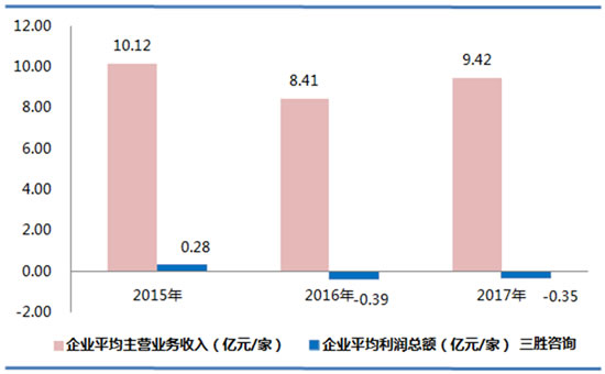 开采辅助活动行业数据