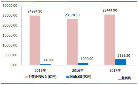 煤炭开采和洗选行业数据