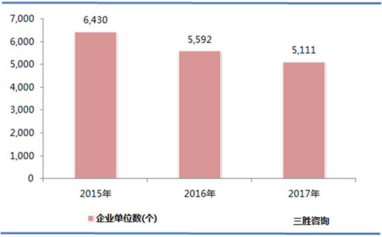 煤炭开采和洗选行业数据