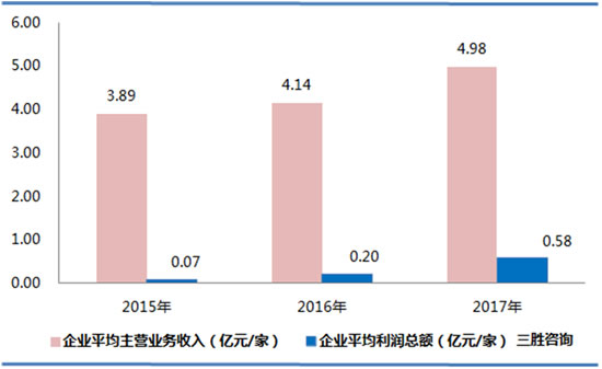 煤炭开采和洗选行业数据