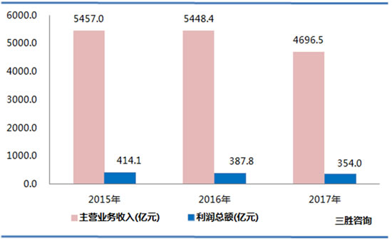 非金属矿采选数据