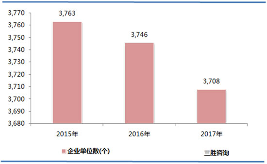 非金属矿采选数据