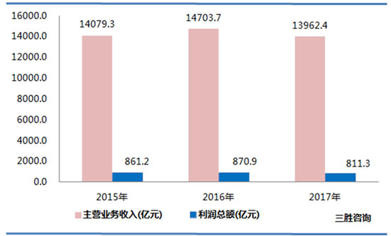 木材加工和木、竹、藤、棕、草制品数据