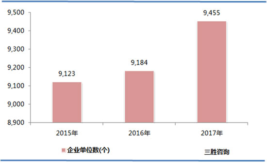 木材加工和木、竹、藤、棕、草制品数据