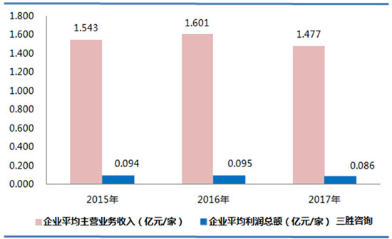 木材加工和木、竹、藤、棕、草制品数据