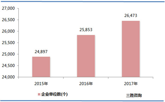 农副食品加工业数据