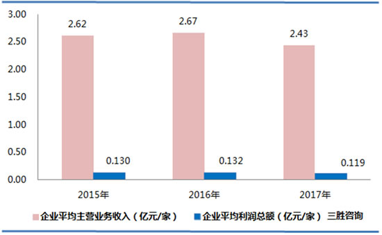 农副食品加工业数据