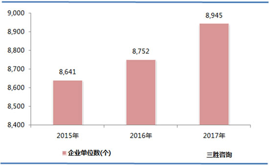 皮革、毛皮、羽毛及其制品和制鞋业数据