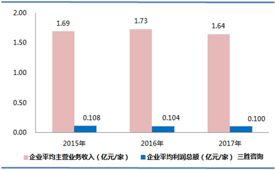 皮革、毛皮、羽毛及其制品和制鞋业数据