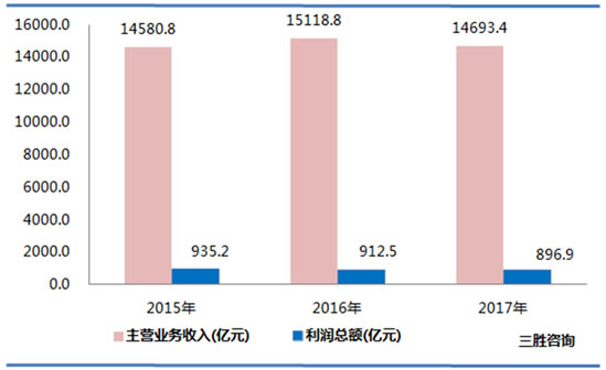 皮革、毛皮、羽毛及其制品和制鞋业数据