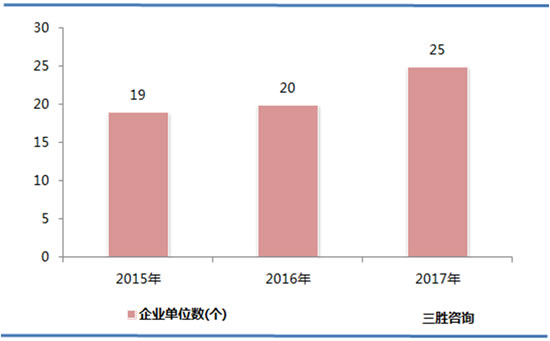 其他采矿业数据