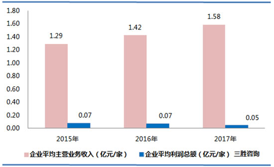 其他采矿业数据