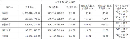 儿童抗生素用药