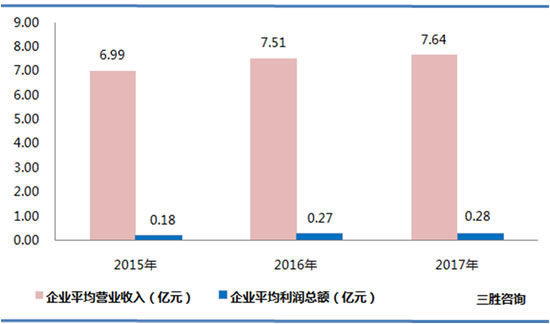 有色金属冶炼和压延加工业数据