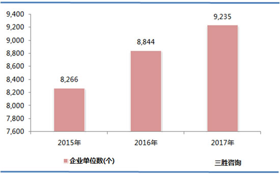 食品制造业数据