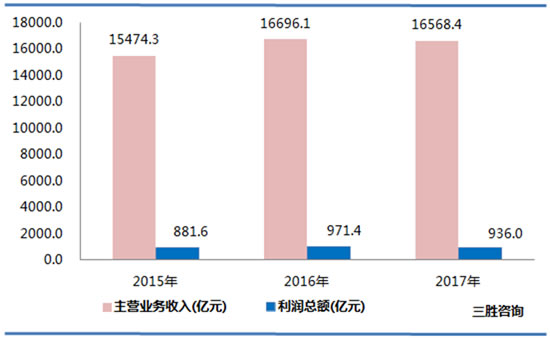 文教、工美、体育和娱乐用品制造业数据