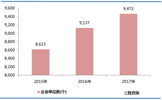 文教、工美、体育和娱乐用品制造业数据