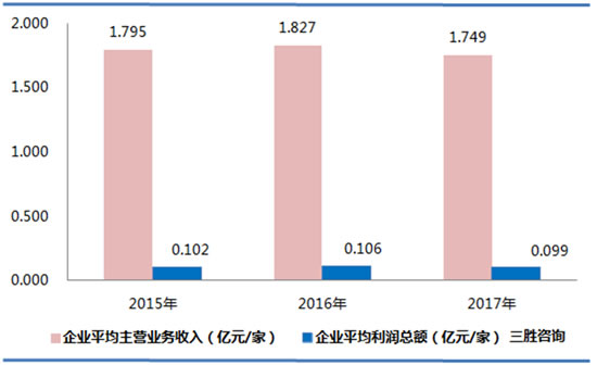 文教、工美、体育和娱乐用品制造业数据