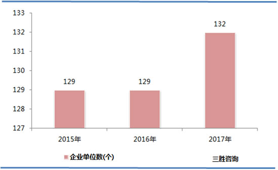 烟草制品业数据