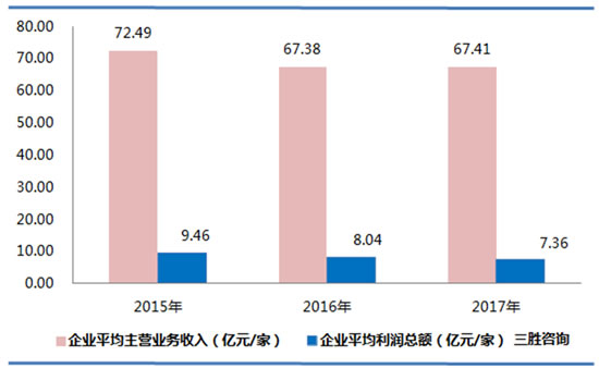 烟草制品业数据