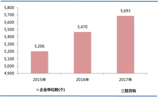 印刷和记录媒介复制业数据
