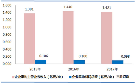 印刷和记录媒介复制业数据