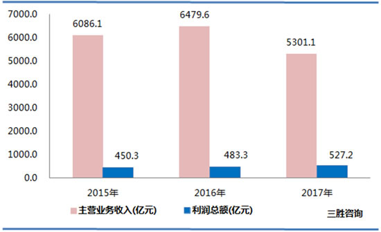 有色金属矿采选业数据