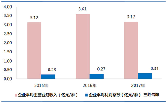 有色金属矿采选业数据