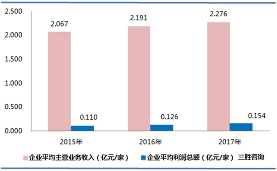 造纸和纸制品业数据