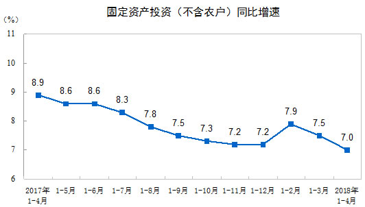 固定资产投资（不含农户）数据