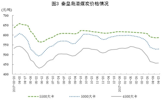 原煤、天然气、电力生产数据