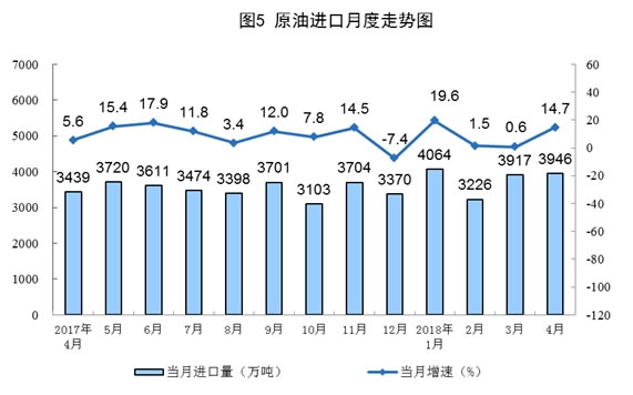 原煤、天然气、电力生产数据