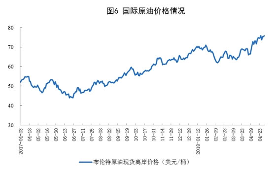 原煤、天然气、电力生产数据