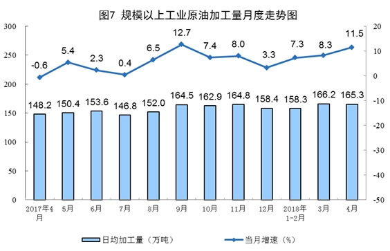 原煤、天然气、电力生产数据