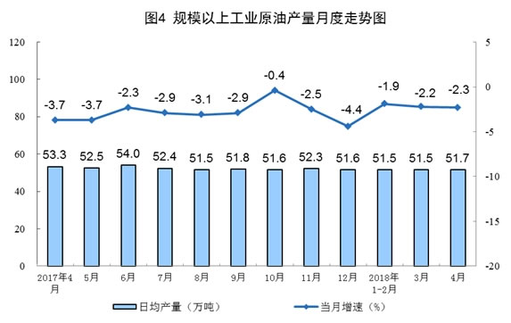 原煤、天然气、电力生产数据