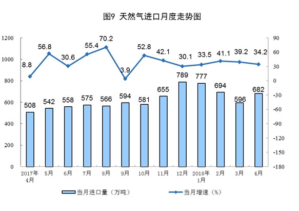 原煤、天然气、电力生产数据