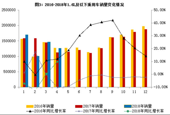 汽车产销