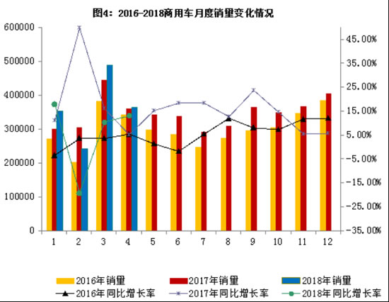 汽车产销