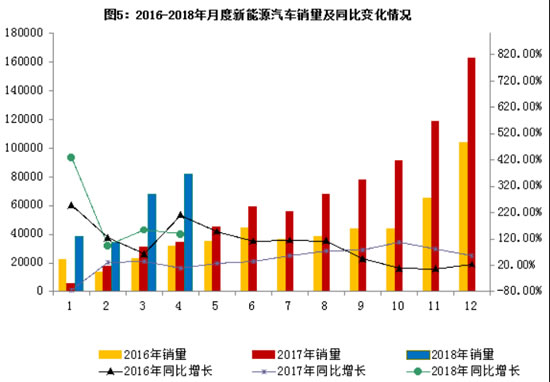 汽车产销